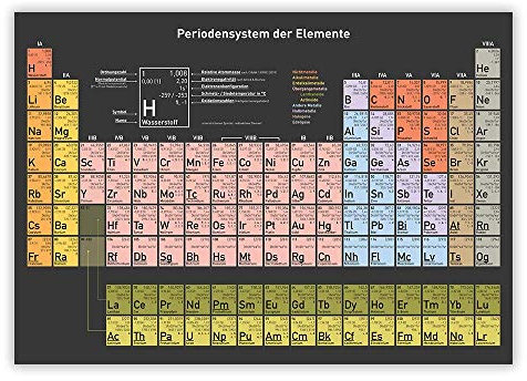 Periodensystem der Elemente (deutsch) · dunkler Hintergrund · Poster · 59,4x42cm · DIN A2 · gedruckt auf Latexpapier (wasserfest und unverwüstlich) · aktueller Stand 2025