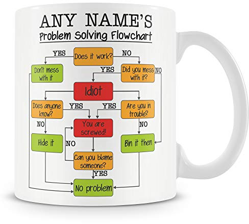 Ceramic Work Mug - Problem Solving Flowchart Personalised Funny Gift for Men Women Colleagues - Add Name Text | Great Novelty Office Gift for Him or Her, Worlds Best Boss Pick, Add a Card or Coaster, 11oz