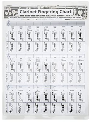 Klarinetten-Grifftabelle, Tragbare Trainingstabelle für Anfänger, Klarinetten-Akkord-Bildposter, Klarinettenakkorde und Trompete für Musikschüler, Hobbymusiker, professionelle Musiker