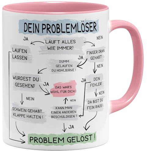 OM3® lustige Problemlöser Kaffee-Tasse mit Spruch - Problemlösung auf der Arbeit - Flowchart Diagramm - Keramik Becher - 11oz 325ml - Beidseitig Bedruckt - Rosa