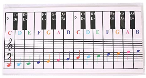 Klavier-Trainingsanleitung Plakat für das Fingersatz der Klaviertastatur Akkorde Tabelle der Klavierakkorde Tabelle der Klaviertastatur Noten für oder