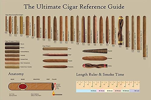 Vintage-Blechschild mit Aufschrift The Ultimate Cigar Reference Guide, Poster, Zigarrendiagramm, Retro-Wandkunst, Dekoration, Eisenmalerei für Zuhause, Küche, Café, Pub, Schild, 20 x 30 cm