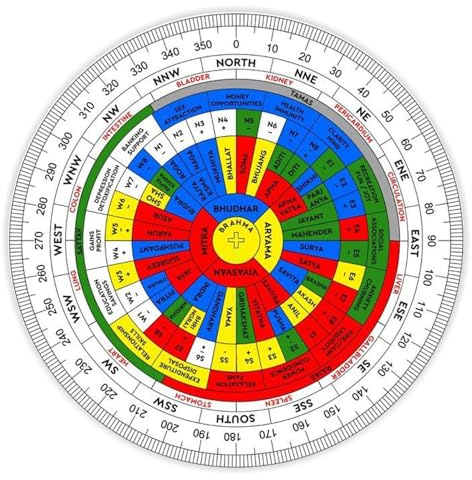 HOME GENIE „Vastu Shastra Kompass | Feng Shui Energierichtungswerkzeug für Zuhause und Büro | Präziser Vastu Kompass mit 360-Grad-Führung