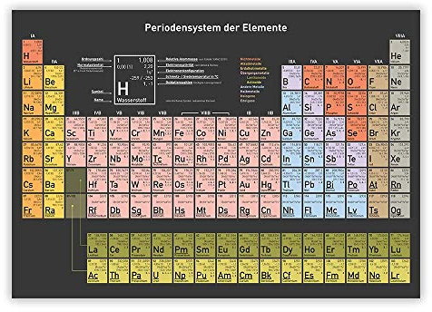 Periodensystem DE A3 anthrazit (anthrazit, DIN A3)
