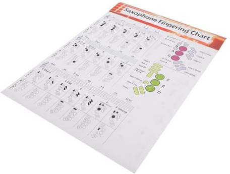 Abaodam Saxophon Akkorddiagramm für Anfänger und Erfahrene Saxophonspieler mit Klarer Druckqualität Poster aus Verschleißfestem Papier als Praktisches Übungsdiagramm