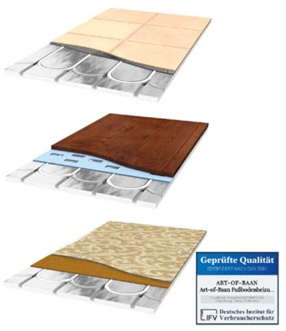 Art-of-Baan® Riscaldamento a pavimento, 0,72 m², sistema di riscaldamento a pavimento, per parquet, laminato e piastrelle, struttura sottile, 20 mm, 16 tubi XPS 500, non necessita di residui secchi (1