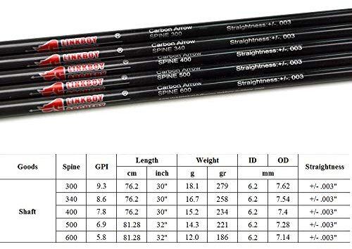 SHARROW 12pcs Carbonpfeile Schaft Carbon Pfeilschaft 30 Zoll Spine 300 340 400 500 600 800 Carbonschaft 32 Zoll Kohlenstoff Pfeilschäfte für DIY Hausgemachte Pfeile (Spine 700)