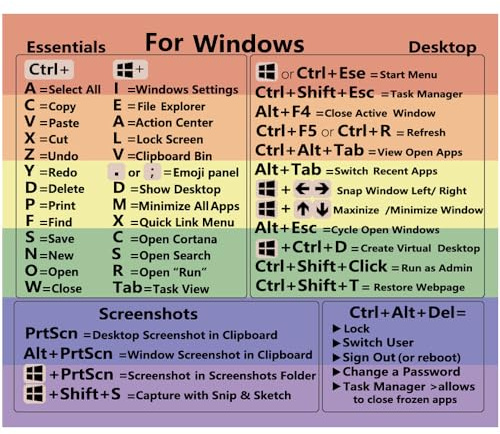 Pegatinas de acceso directo del teclado de referencia rápida, adhesivo de acceso directo del teclado de guía de referencia, para Pc Laptop Desktop (Para windows)