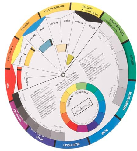 jojofuny Card Wheel Rotatable Wheel Drawing Learning Chart Chart Learning Card for Learn Colours Paint Painters Tool