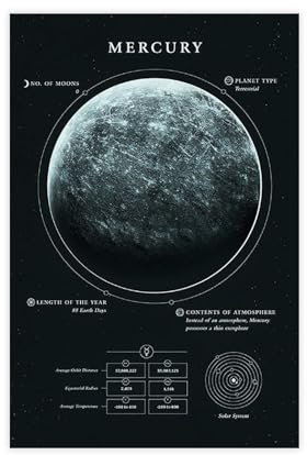 Poster auf Leinwand, Motiv: Merkur, Sonnensystem, Planet, Wandkunst, Dekordruck, Bild, Gemälde für Wohnzimmer, Schlafzimmer, Dekoration, ungerahmt: 30 x 45 cm