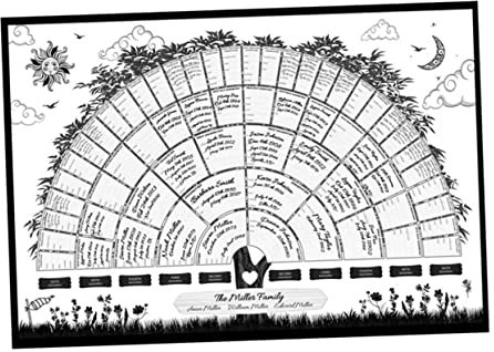 NUOBESTY 1 Stück Ausfüllbares Ahnendiagramm Leeres Ahnendiagramm Familienbaum-