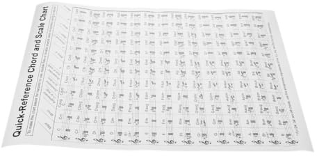 NULYLU Beginner Harp Chord Chart Coated Paper Portable Fingering Diagram Practice Poster for Music Theory