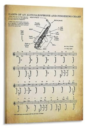 Altsaxophon und Grifftabelle, Teil des Saxophons, Musiker-Geschenkidee, Saxophon-Patentkunst, Saxophon-Wandkunst, Saxophon-Akkord-Diagramm, Posterdruck für Teenager, Jungen, Zimmer, Wandkunst,