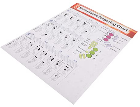 Yardwe Saxophon Poster aus Papier mit Nützlicher Grifftabelle und Übungsdiagramm für Anfänger und Erfahrene Spieler zum Bequemen Üben und Schnellen Nachschlagen