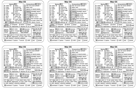 Ieron 6 pcs Mac OS Keyboard Shortcuts Sticker, Vinyl No-Residue Laptop Stickers for MacBook Air & Pro 13-16in