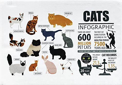 Half a Donkey Breeds of Cat Infographic Large Cotton Tea Towel