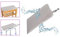Shower Bench Seat Bathtub Cushion Shower Chair for Elderly Seniors Bath Cushion Shower Seats Transfer Bench Handicap Tub Benches for Bathtubs Disabled Shower Chairs Pillow Padded Bath Stools Seat Mat