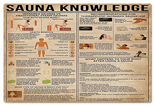 Retro Schilder Sauna-Wissen Erfahren Sie Mehr Über Sauna-Spa-Infografik Metall Wandschild Lustiges Metallschilder Generisch Blech Blechschild Für Geschenk, Bar, Küche 30x40cm