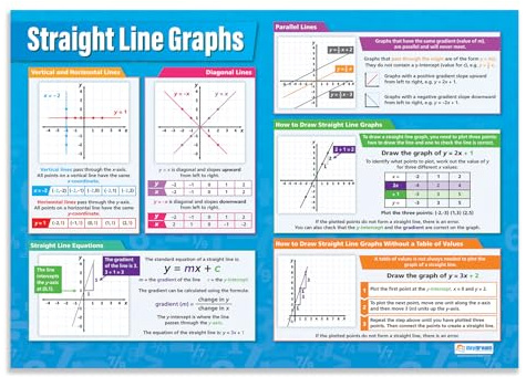 Rak linjegrafik | matematikdiagram | glansigt papper som mäter 594 mm x 850 mm (A1) | matematikdiagram för klassrummet | utbildningsposter av Daydream Education