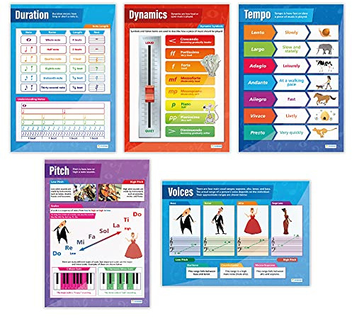 Daydream Education Music Classroom Posters - Set of 5 Musical Elements Posters - EXTRA LARGE - 33.5” x 24” - Laminated - Band Class Charts