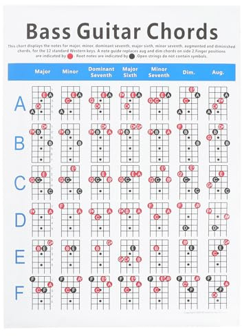 ERINGOGO Poster Accordi Basso Elettrico e Chitarra 4 Corde, Tabella Note e Diagramma Dita, Guida Pratica per Principianti, Materiale Resistente, per Esercizi Musicali e Apprendimento
