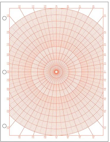 Geyer Instructional Products - Polar Millimeterpapier mit Grad, 1 Kreisdiagramm mit 1/10 Zoll Abstand, alle 1° abgestuft und alle 5° akzentuiert, doppelseitig, 500 Blatt Ries, dreilochig gelocht