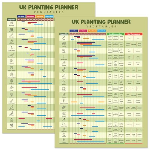 Garden Planner Grow Your Own Vegetables Calendar Posters UK, A3 300gsm Waterproof, Tearproof and UV Resistant Material, The Perfect Allotment Gifts and Gardeners Gifts