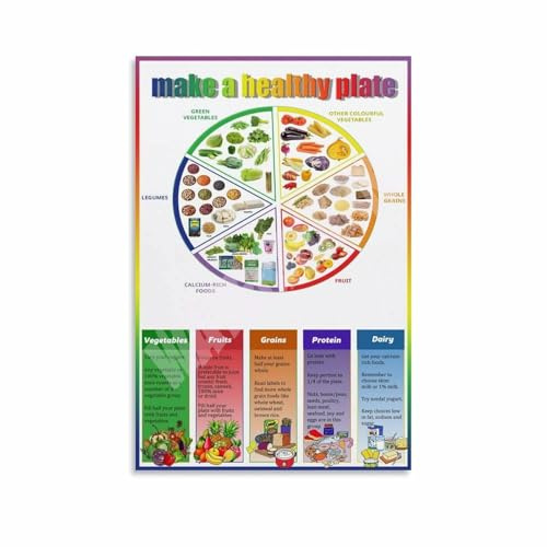 EKFBQBGW Eat Well Plate Poster Canvas Wall-Art Visual Guide to Food Groups Portion Chart for Kitchen Dining Room Decor Unframed,08x12inch(20x30cm)