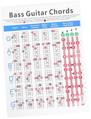 UPKOCH Poster Basso Elettrico 4 Corde su Carta Patinata, Tabella Accordi per Principianti e Guida Pratica per L’apprendimento e L’esercizio degli Accordi, Strumento Didattico