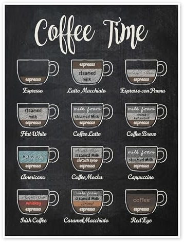 Coffee Time (Englisch) Poster 50 x 70 cm Schwarz Wandbilder Wanddeko
