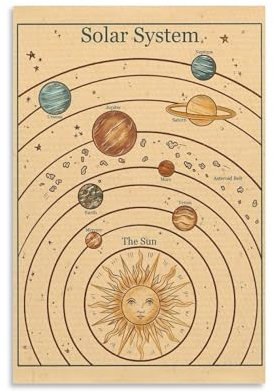 CYPGTBCK Solar System Poster Vintage Astronomy Outer Space Poster Decorative Painting Canvas Wall Art Living Room Posters Bedroom Painting 12x18inch(30x45cm)