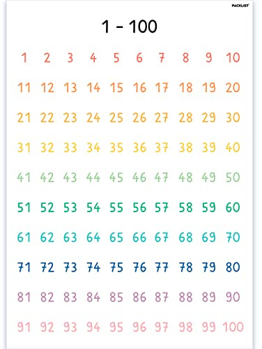 PACKLIST® Zahlen von 1-100 Poster Für Kinder XXL DIN A1 84x60 cm. Perfekt um Zahlen Leicht zu Lernen - Lehrposter Für Kinder - Schön Zur Wanddeko Zimmer oder Kinderzimmer - Klassenzimmer Plakat