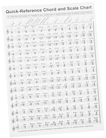 FUNOMOCYA Harp Chord Poster Chart for Beginners Small Paper Harp Fingering Practice Chart with Music Theory Guide for Learning and Performance