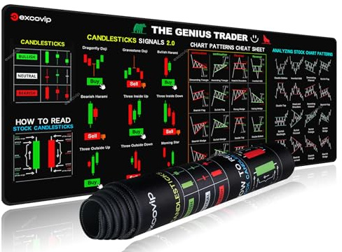excovip Aktienmarkt Invest Day Trader Trading Mauspad Chart Muster Cheat Sheet,Große Computer Mouse Pad/Schreibtisch Matte mit genähten Kanten 800x300mm