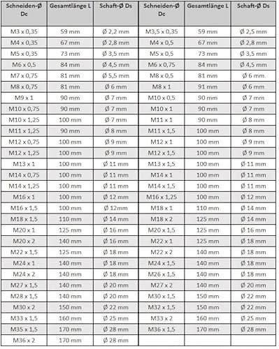 Gewindebohrer Feingewinde Maschinengewindebohrer Sackloch - M10 x 0,5