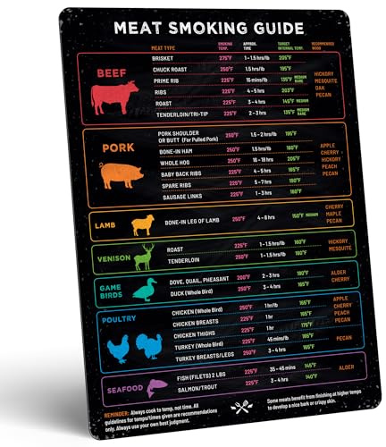 Levain & Co Meat Temperature Magnet & BBQ Smoker Guide - Pellet Smoker & Traeger Accessories - Wood, Time, & Temp - BBQ Accessories - Grilling Gifts for Men