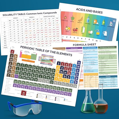 EXCOOL CLUB Laminated Periodic Table Of Elements Poster - Chemistry Posters For Classroom High School, Periodic Chart For Kids, Equation Science Poster For Classroom Decor