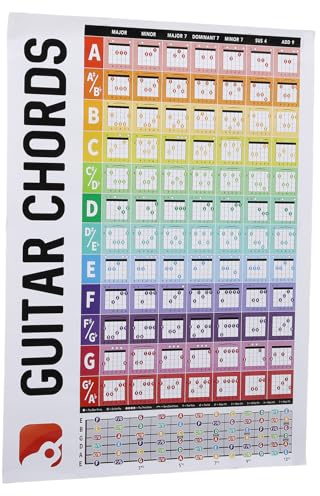 Gitarren-Akkordtabelle, Multifunktionale, Kleine Gitarren-Grifftabelle für Anfänger, Tägliche Übungsstunden, Unterricht