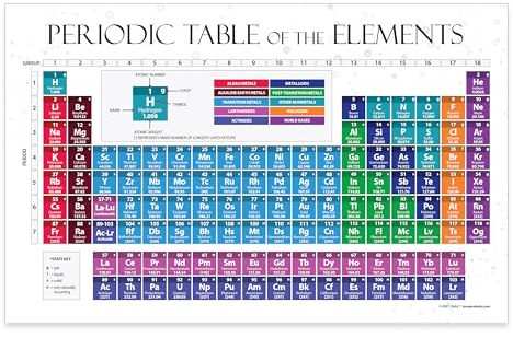 ZOCO – 2026 Periodic Table of Elements Poster (2-Pack) – Laminated 17x27 – Science Classroom Chart for Kids & Teens – Chemistry Reference for Teachers Homeschool Labs – Made in USA