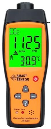 Detector de Gas, Analizador de gas profesional Medidor de CO2 Monitor Detector de gas Detector de dióxido de carbono