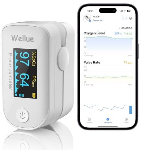 Pulse Oximeter, Bluetooth Finger Clip Oximeter, Blood Oxygen Saturation Meter, Portable Fingertip Oxygen SPO2 Level Health Monitor, White