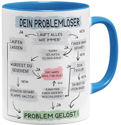 OM3® lustige Problemlöser Kaffee-Tasse mit Spruch - Problemlösung auf der Arbeit - Flowchart Diagramm - Keramik Becher - 11oz 325ml - Beidseitig Bedruckt - Hellblau