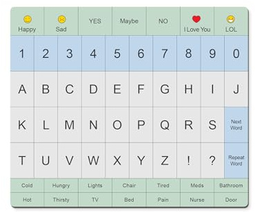 Communication Board For Adults- Non-Slip, Portable Letter Chart for Non-Verbal, Stroke Recovery, Effective Visual Aids for Non-Speaking Patients, Pain Scale, QWERTY or ABC (ABC)