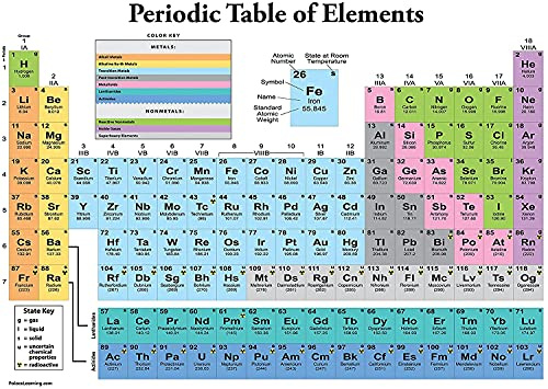 Palace Learning Periodic Table of the Elements Poster [White] - Science & Chemistry Classroom Chart (LAMINATED, 18 x 24)