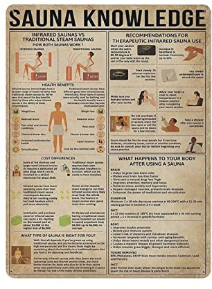 Sauna Knowledge Poster, Metallblechschild, Wandschild, Dekoration, Vintage-Retro-Schild, Eisenmalerei, Aluminiumschild für Heimdekoration, Bar, Geschäft, Männer, Höhle, Außenbereich, Garage, Innenbere