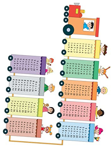 Veemoon 2blätter Wandsticker Multiplikationstabelle Kinderzimmer Deko Teiliges Selbstklebend Kreative Wandaufkleber Für Klassenzimmer Und Heimdekoration Langlebig Und Farbenfroh