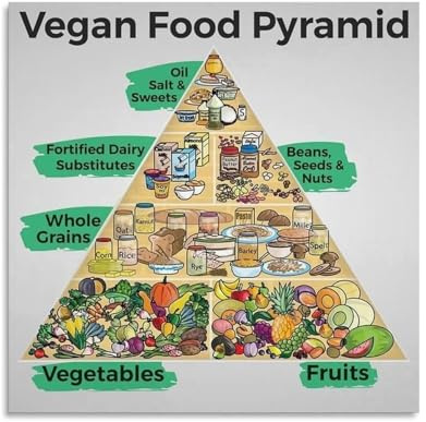 LLBOGRGGN Complete Vegan Food Pyramid Poster Plant Based Diet Nutrition Reference Guide Chart for Beginners Health Enthusiasts and Home Cooks(Framed,08X12inch(20X30cm))