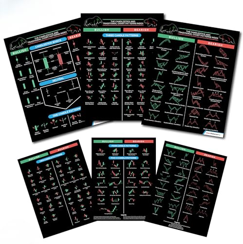 Chart Patterns Pro – strapazierfähiger 3-seitiger Spickzettel aus Karton mit über 190 Kerzenständern und traditionellen Mustern für Aktien-, Krypto- und Forex-Händler