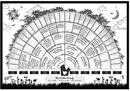Tianbi Fyll i familjeträdsdiagram, 6 generations släktforskningsaffisch fyllbar förfästediagram, tomt, fyllbart försvarsdiagram, personligt hem vardagsrum väggdekor