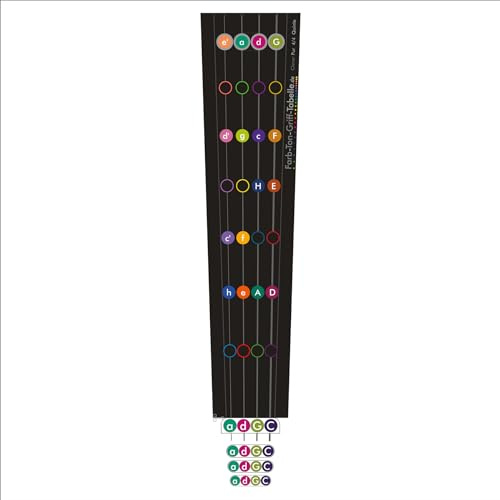 Farb-Ton-Griff-Tabelle Clever Pur Quinte für Violoncello, Folientabelle, Aufkleber, Grifftabelle Cello, Griffbrettmarkierung, Didaktische Lernhilfe (1/4)